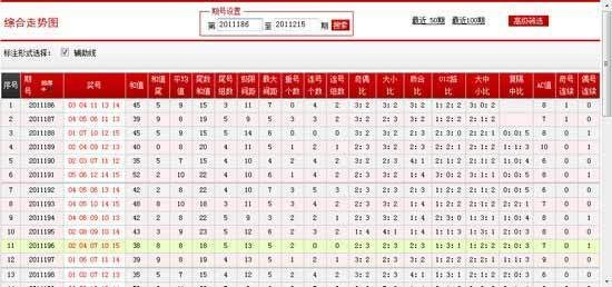 吉林11选五号码走势图最新版本V42.1.29.12ios版本-好用